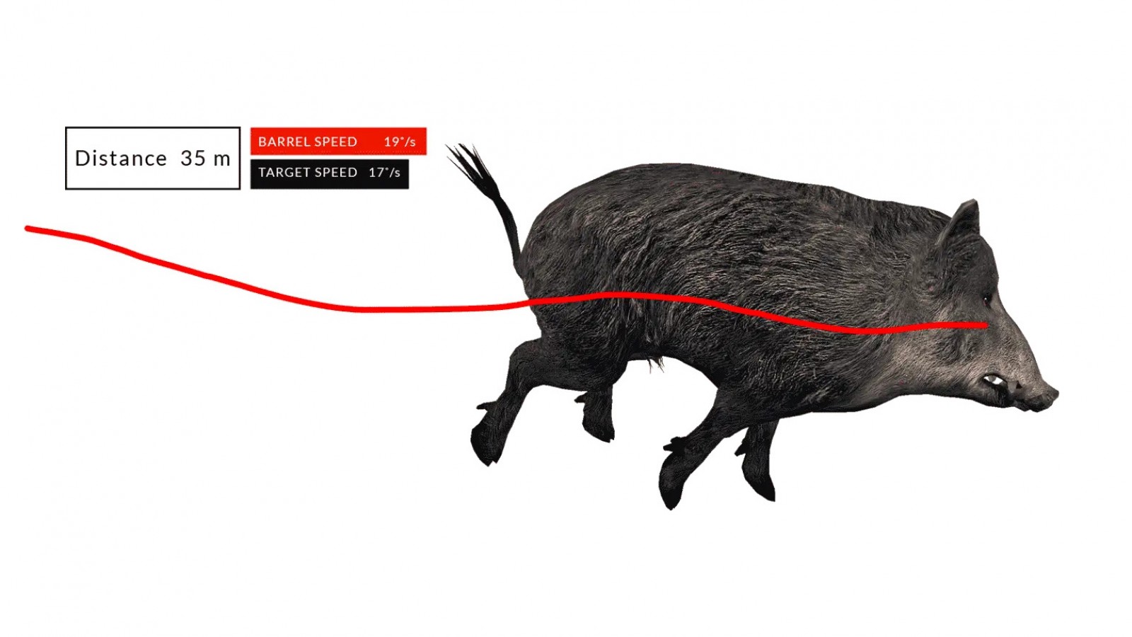 Simulator de tragere - Poligon Broz guns